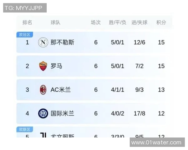 意甲排名最新动态:国际米兰领跑,尤文图斯暂居第四 意甲排名最新动态:国际米兰领跑,尤文图斯暂居第四